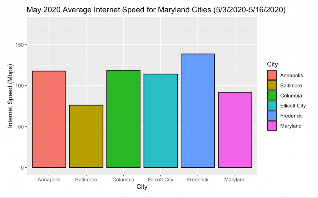 ispectrum internet speed nyc increase